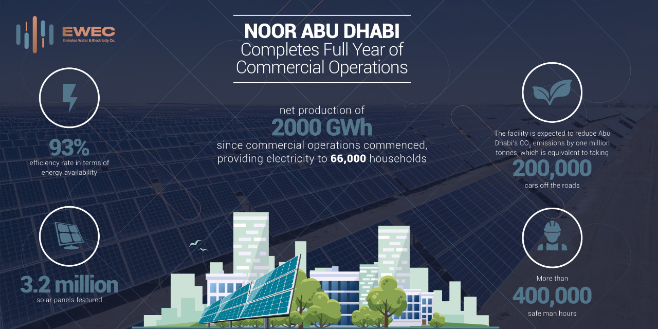 Noo Abu Dhabi Noo Abu Dhabi